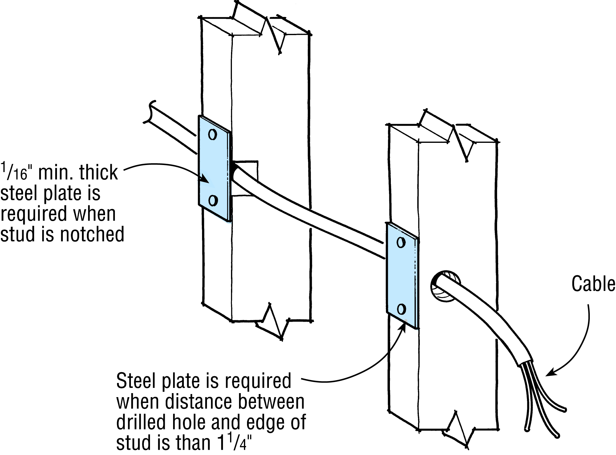 JLC Field Guide: Rough Wiring - Journal of Light Construction