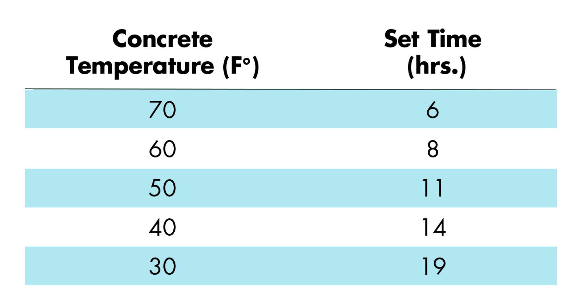 Concrete Setting Time Graph JLC Field Guide: Concrete - Journal of Light Construction