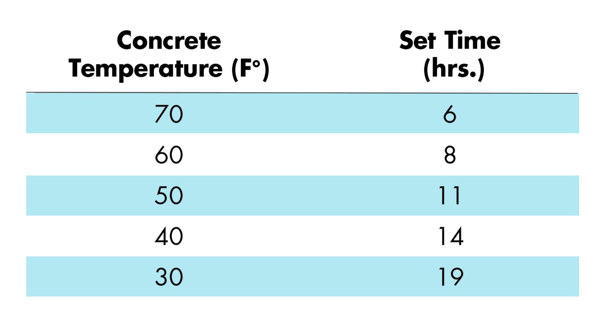 JLC Field Guide: Concrete - Journal of Light Construction