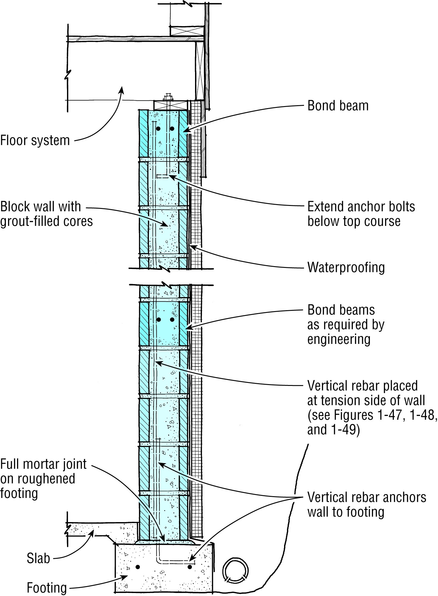 Block Wall Components JLC Field Guide: Concrete Block - Journal of Light Construction
