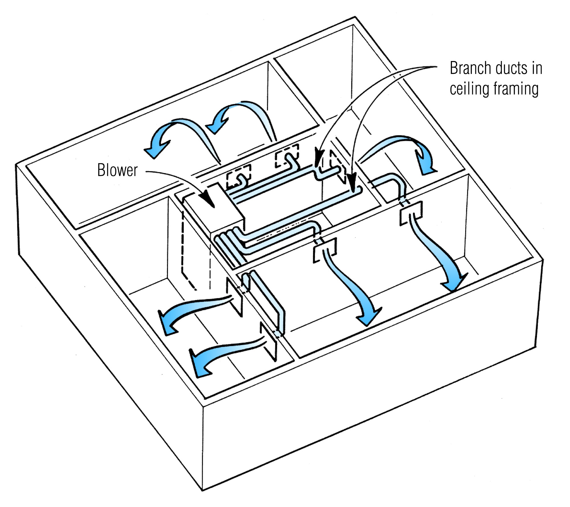 JLC Field Guide: Ductwork - Journal of Light Construction