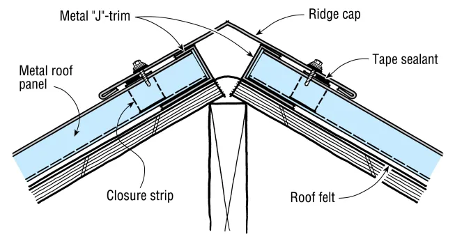 To seal hip ridges, use metal J-trim set square to the panel’s length. On simple hips in steep roofs, this assembly can be installed without tape sealant; on complex or low-slope roofs, use with rubber closures and butyl tape.
