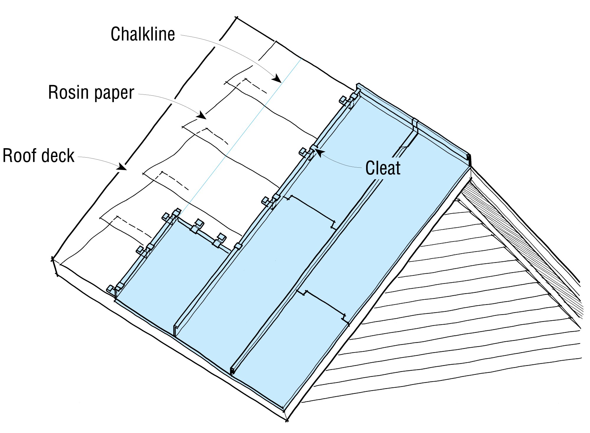 JLC Field Guide: Metal Panels - Journal of Light Construction