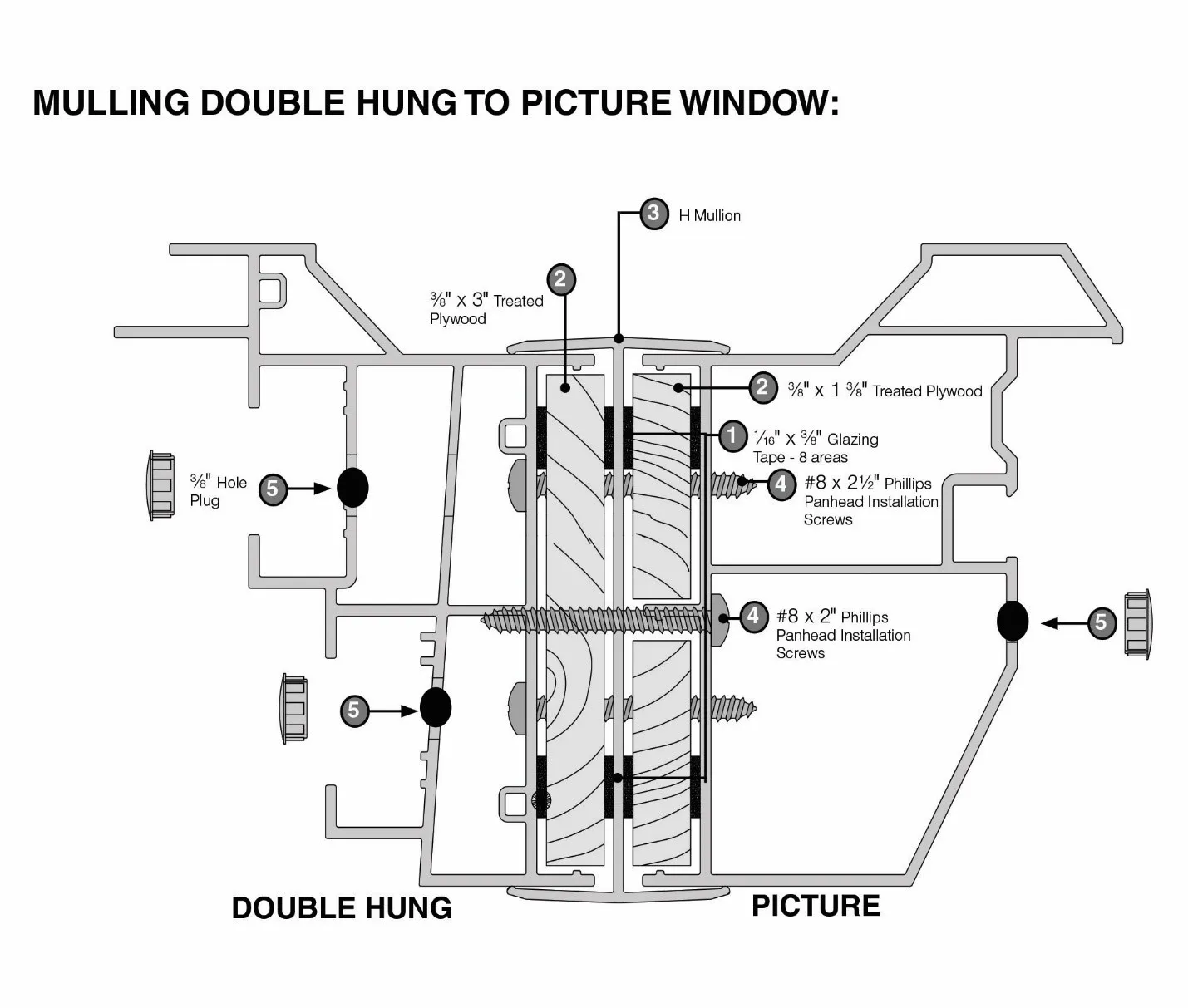 A Step by Step Guide for Mulling Vinyl Windows