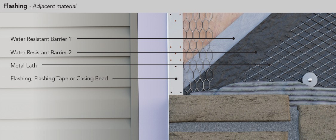 Avoid Costly Callbacks by Following Proper Flashing Procedures