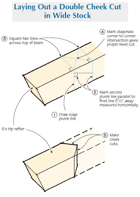 Cross Cut Rafter Efficient Rafter Cutting