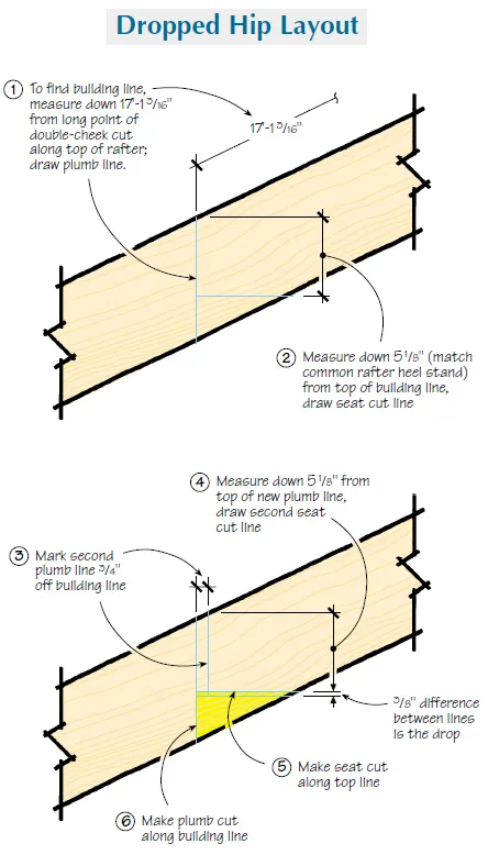 Scap Furring Rafter Efficient Rafter Cutting