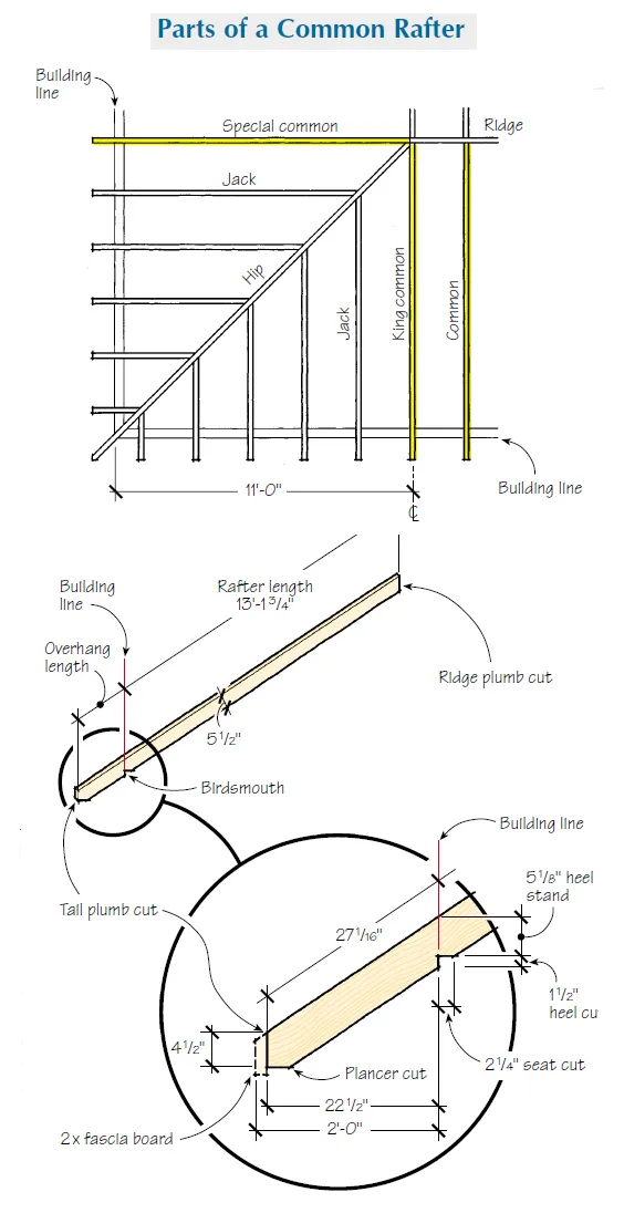 Efficient Rafter Cutting