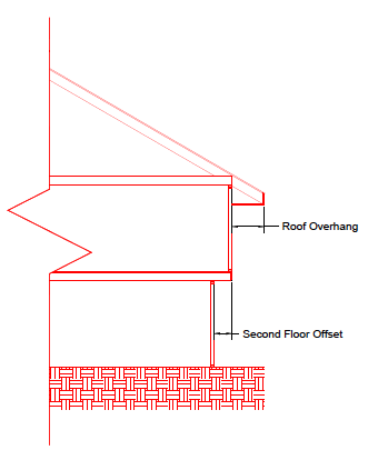 A Common-Sense Design to Create Durable Overhangs