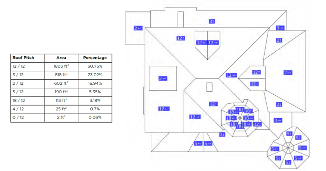 The Queen-Anne-style roof included seven different roof pitches.