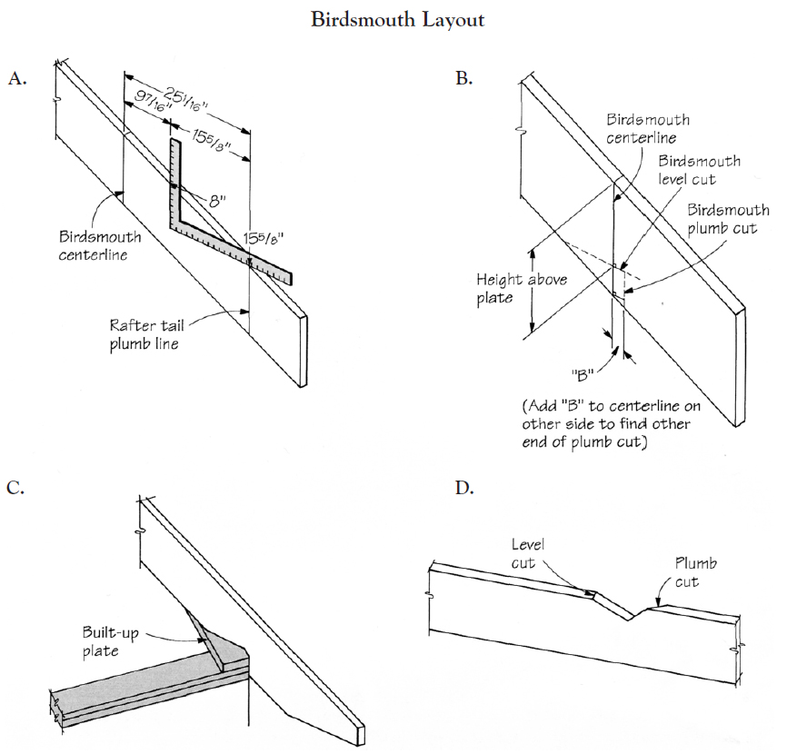Joining Unequally Pitched Roofs