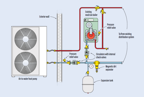 This diagram shows a parallel-piping system that can be used for a “mod/con” boiler, which is designed to operate with sustained flue gas condensation and, as such, doesn’t require an anti-condensation mixing valve.