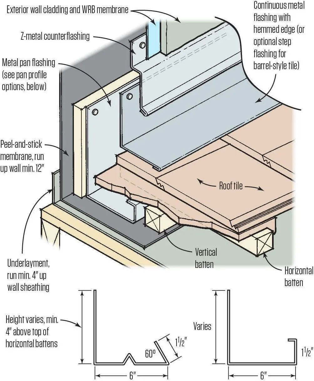 JLC Field Guide: Clay and Concrete Tile - Journal of Light Construction