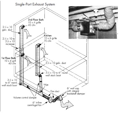 Which is the Preferred Location to Ventilate a Basement: Expert Tips