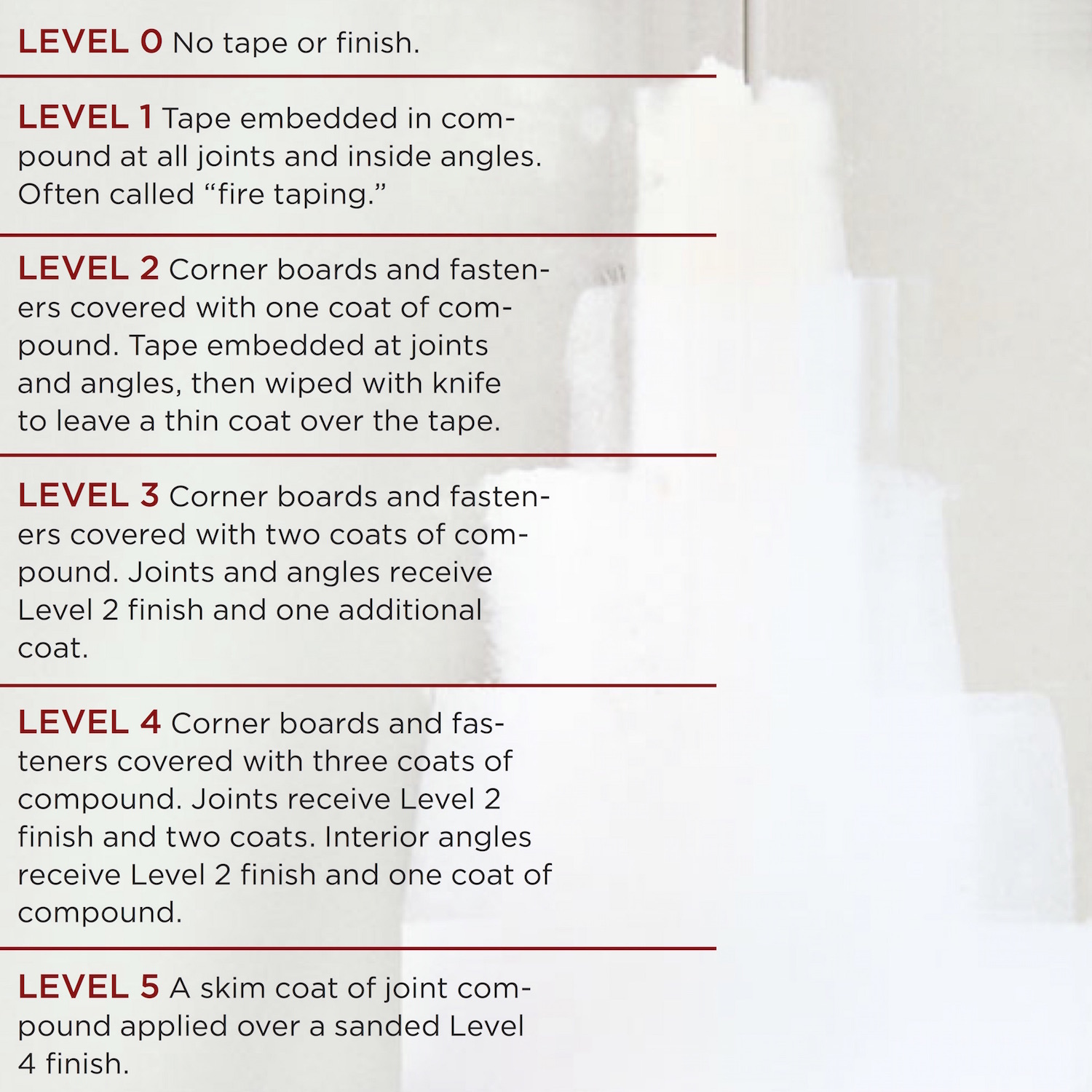 Dry Out Level Layout JLC Field Guide: Drywall - Journal of Light Construction