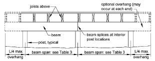 Using the Prescriptive Residential Deck Construction Guide