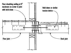Using the Prescriptive Residential Deck Construction Guide
