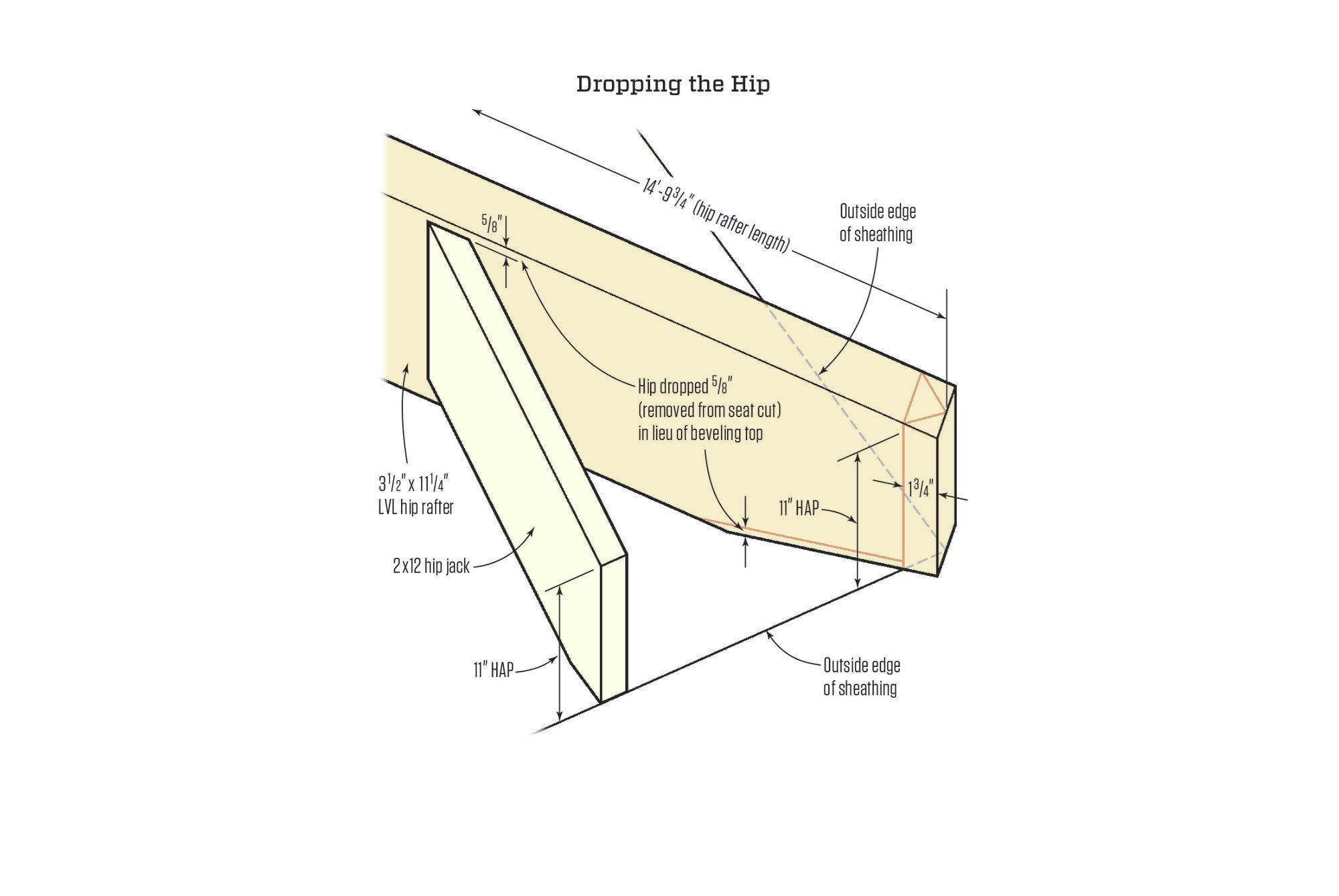 Framing a Hip Roof