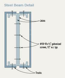 Figure 7. Light-gauge steel beams are assembled by screwing together joists and tracks.