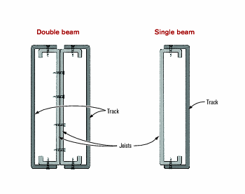LGS beams are made by joining a joist and a track. A single beam (right) consists of one joist and one track, while a double beam (left) consists of two single-beam assemblies.