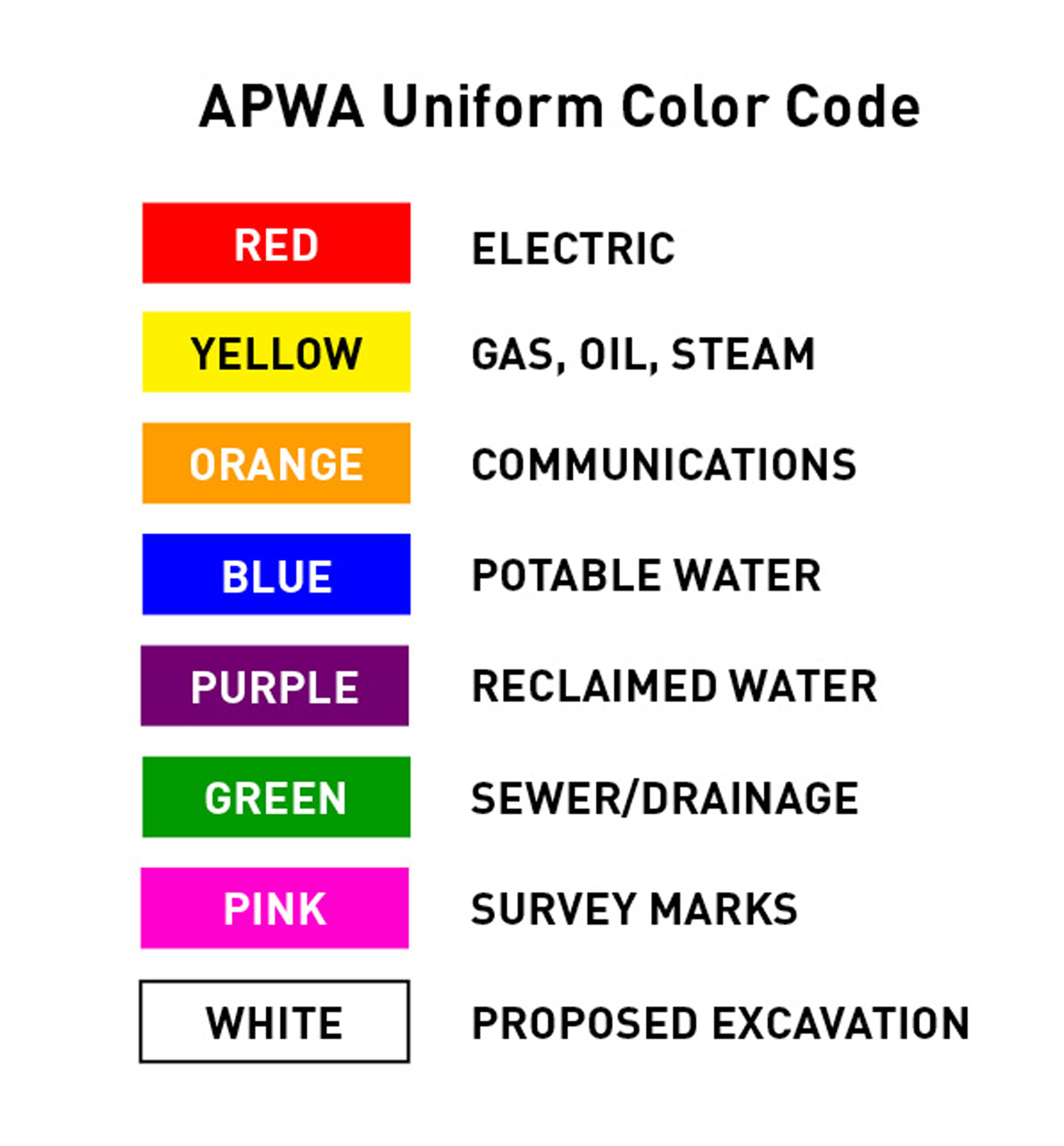 Color-Coding the Jobsite