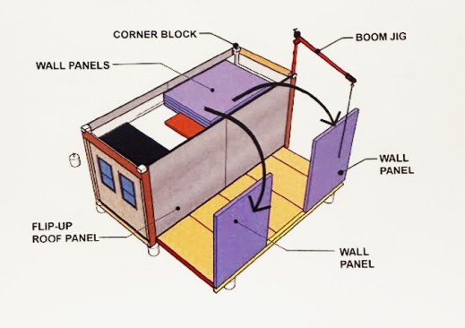 illustration: MesoCore